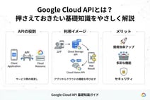 Google Cloud APIとは？押さえておきたい基礎知識をやさしく解説