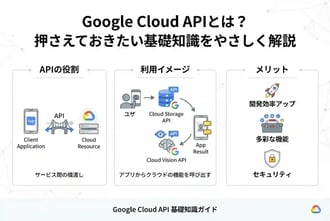 Google Cloud APIとは？押さえておきたい基礎知識をやさしく解説