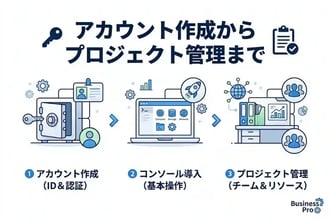 Google Cloud コンソール入門:アカウント作成からプロジェクト管理まで