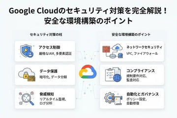 Google Cloudのセキュリティ対策を完全解説!安全な環境構築のポイント