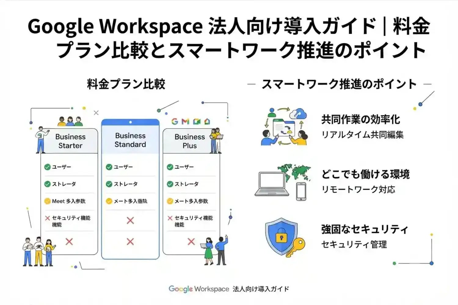 Google Workspace 法人向け導入ガイド|料金プラン 比較とスマートワーク推進のポイント