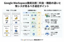 Google Workspace徹底比較｜料金・機能の違いと情シスが見るべき選定ポイント