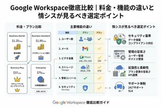 Google Workspace徹底比較｜料金・機能の違いと情シスが見るべき選定ポイント