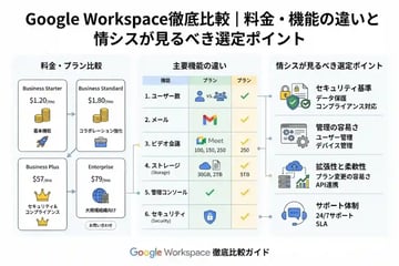 Google Workspace徹底比較|料金・機能の違いと情シスが見るべき選定ポイント