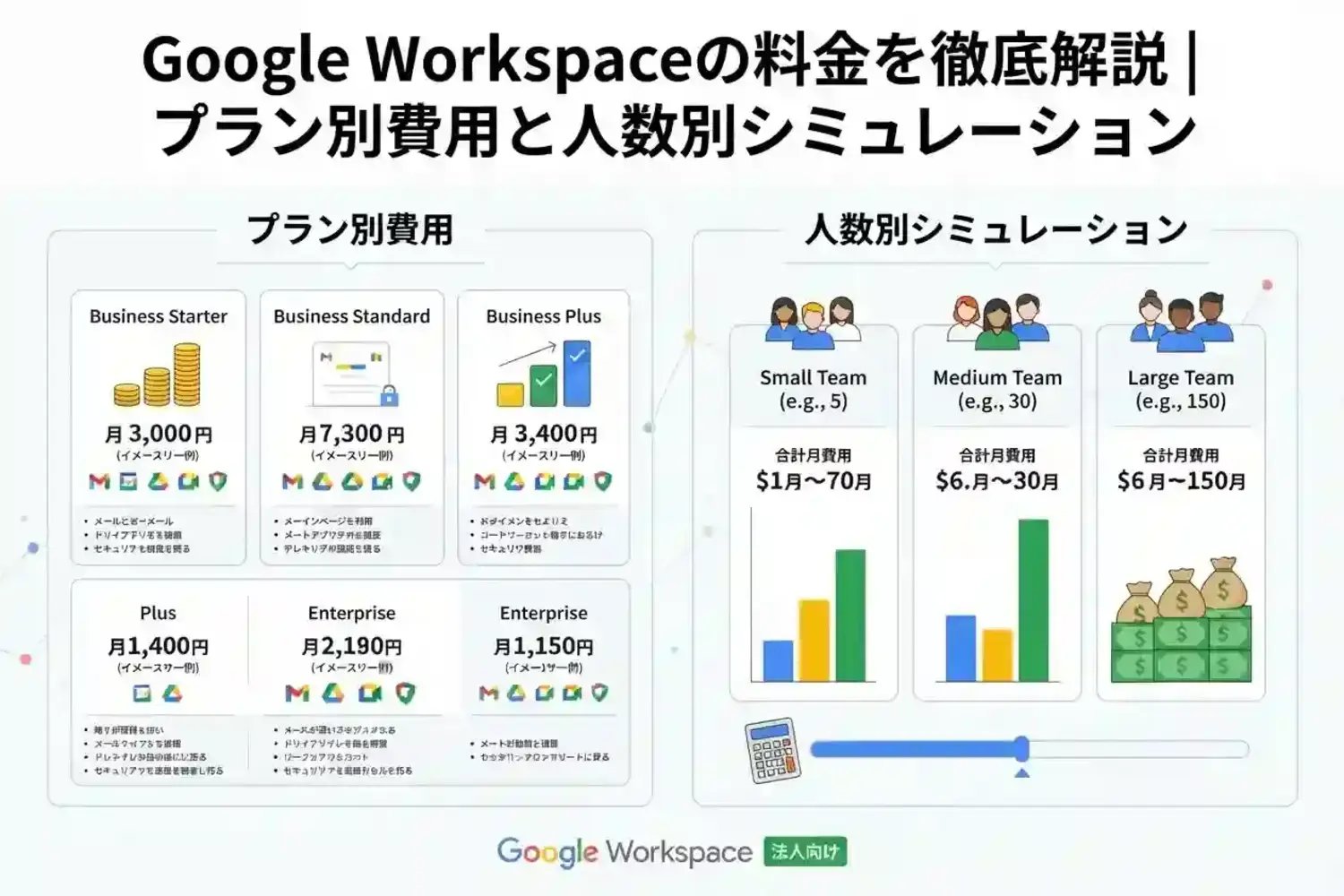 Google Workspaceの料金を徹底解説|プラン別費用と人数別シミュレーション
