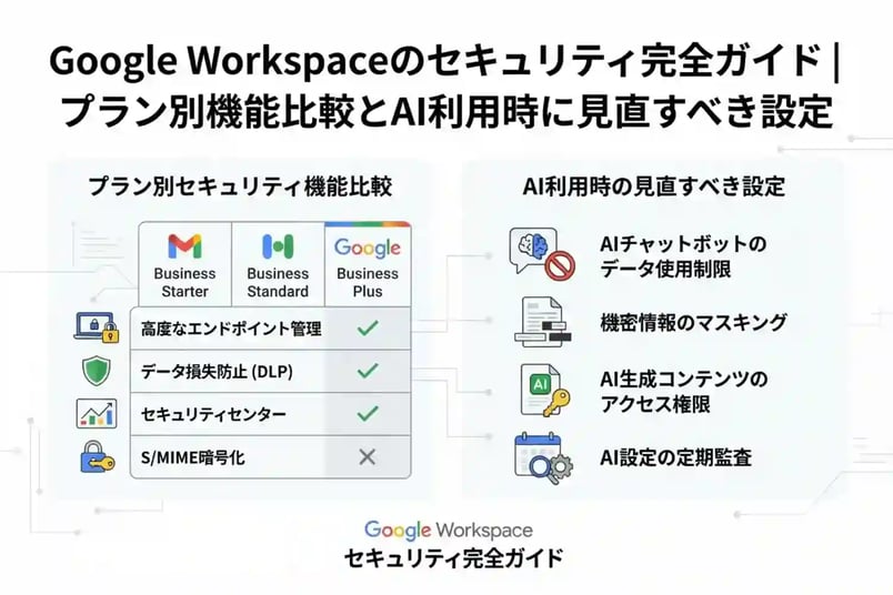 Google Workspaceのセキュリティ完全ガイド|プラン別機能比較とAI利用時に見直すべき設定