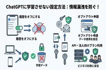 ChatGPTで学習させないようにするには?履歴オフとオプトアウトのやり方