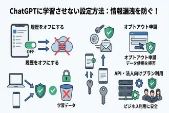 ChatGPTで学習させないようにするには?履歴オフとオプトアウトのやり方