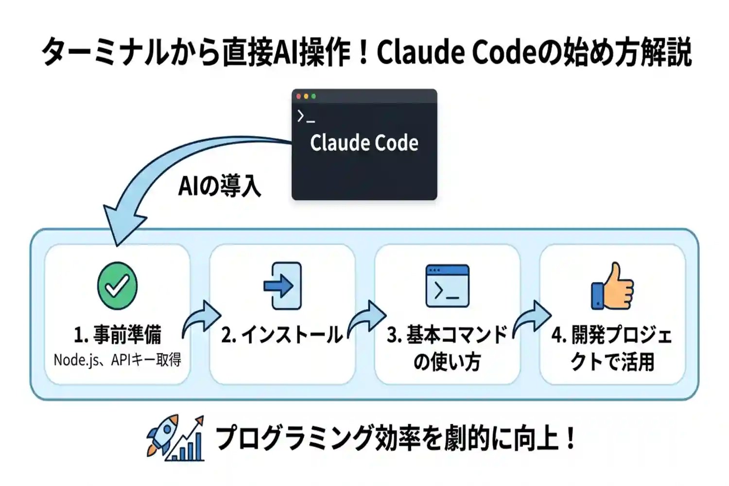 claude codeの始め方！初期設定から基本的な使い方まで解説