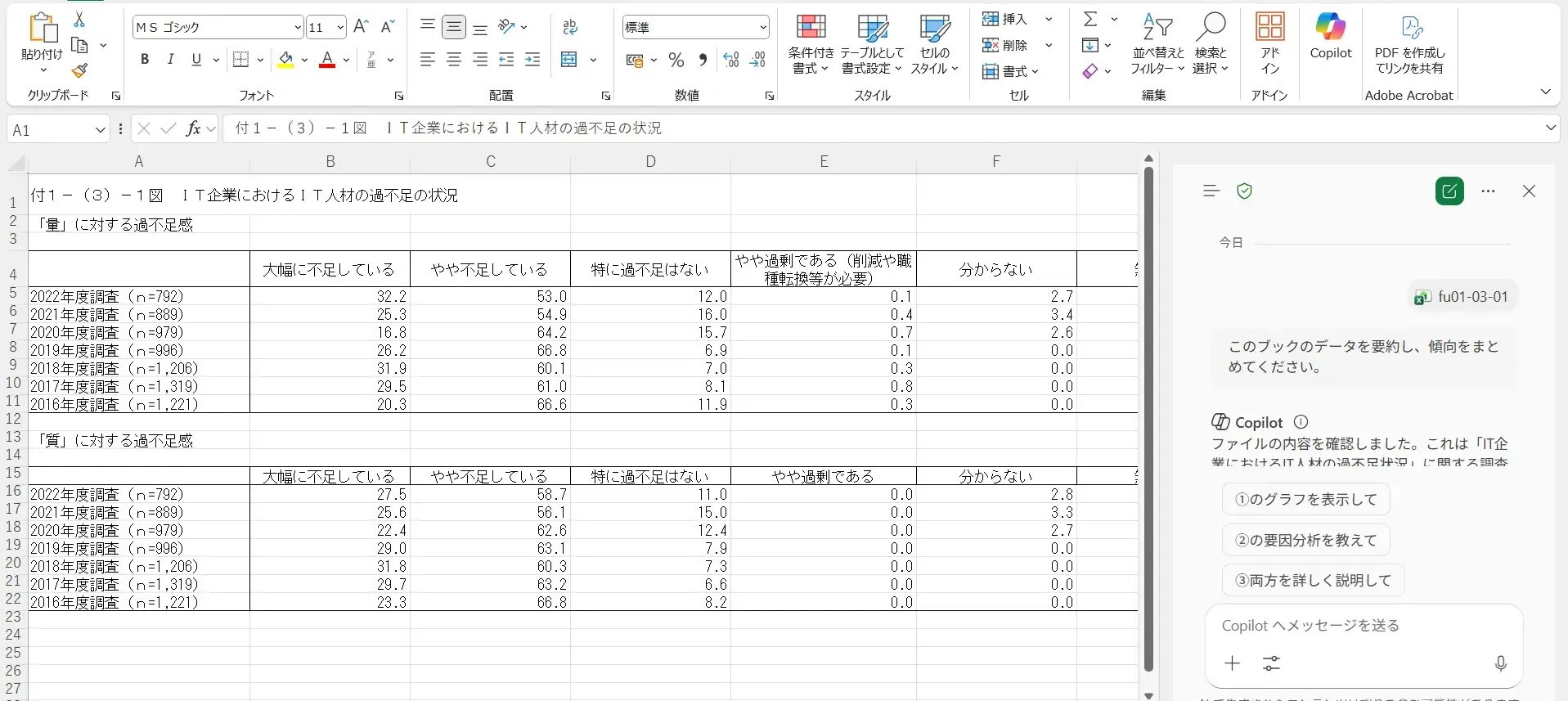データ分析やグラフ作成