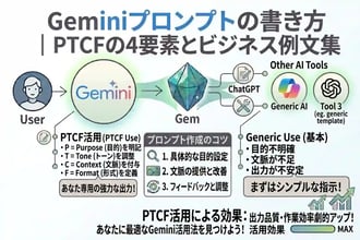 Geminiプロンプトの書き方|PTCFの4要素とビジネス例文集