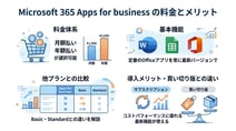 Microsoft 365 Apps for businessの料金はいくら？機能や導入メリットも合わせて紹介
