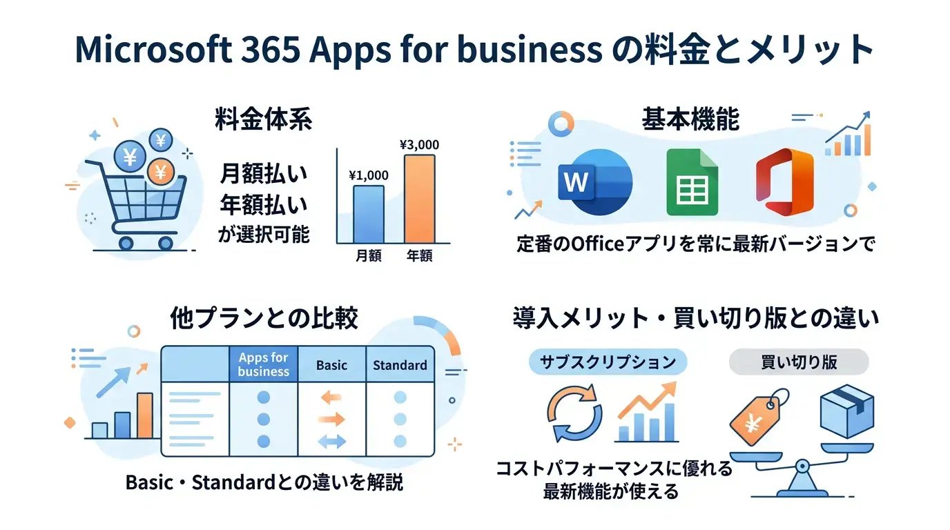 Microsoft 365 Apps for businessの料金はいくら?機能や導入メリットも合わせて紹介