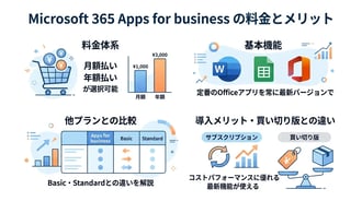 Microsoft 365 Apps for businessの料金はいくら?機能や導入メリットも合わせて紹介