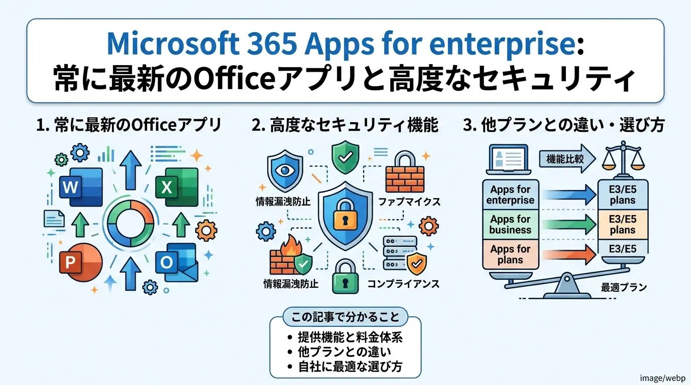 Microsoft 365 Apps for enterpriseとは？料金・機能や他プランとの違いを徹底解説