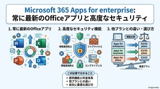 Microsoft 365 Apps for enterpriseとは?料金・機能や他プランとの違いを徹底解説