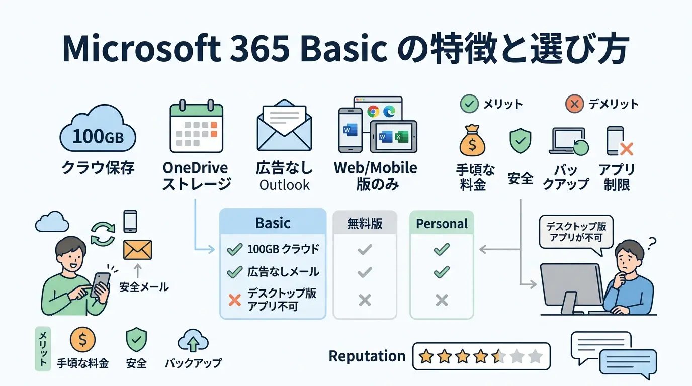 microsoft-365-basic
