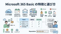 Microsoft 365 Basicのメリット・デメリットと実際の評判まとめ