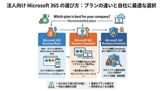 Microsoft 365の法人プランはどれを選ぶべき?違いや料金をわかりやすく解説