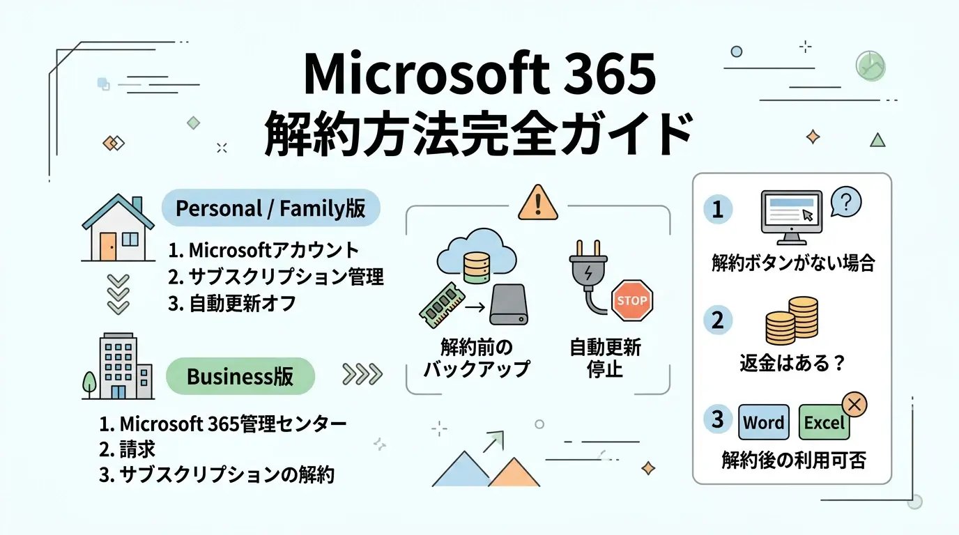 Microsoft 365の解約方法がわからない方へ！手順と解約できない時の対処法