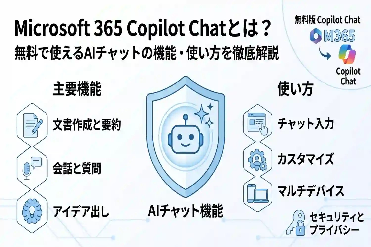 Microsoft 365 Copilot Chatとは？無料で使えるAIチャットの機能・使い方を徹底解説