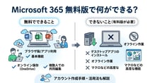 Microsoft 365は無料で使える？無料版でできること・できないことまとめ