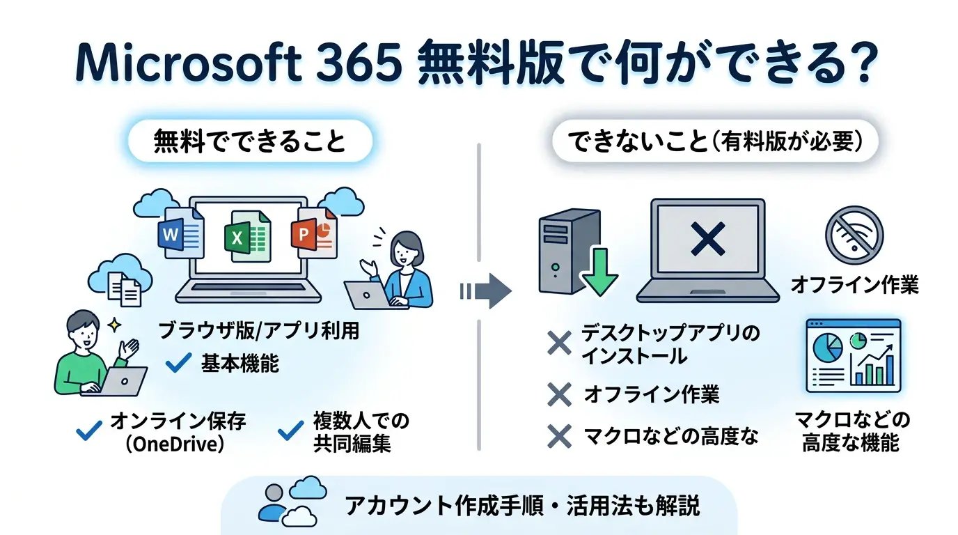 Microsoft 365は無料で使える?無料版でできること・できないことまとめ