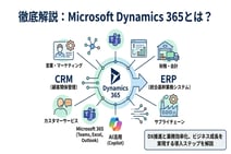 Microsoft Dynamics 365とは？機能や導入メリットをわかりやすく徹底解説