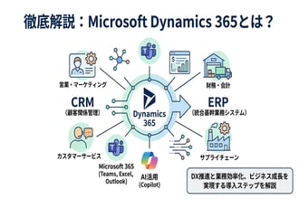 Microsoft Dynamics 365とは?機能や導入メリットをわかりやすく徹底解説