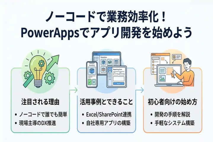 Microsoft PowerAppsでできること完全ガイド!ノーコード開発の始め方