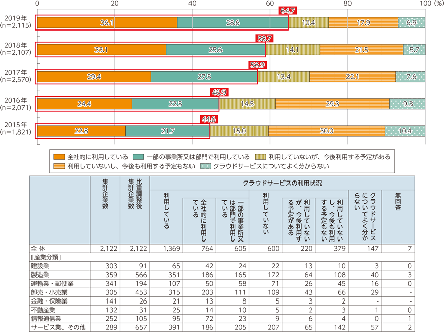 クラウド環境の運用負荷の要点説明！Azureサービスを活用した軽減対策も紹介