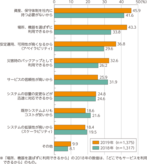 クラウド環境の運用負荷の要点説明！Azureサービスを活用した軽減対策も紹介