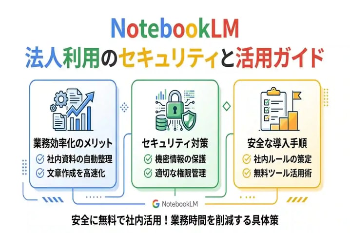 notebooklmを法人利用するメリットとは？セキュリティ対策と導入手順を徹底解説