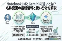 NotebookLM(Gemini Notebook)とGeminiの違いとは?名称変更の最新情報と使い分けを解説