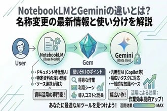 NotebookLM(Gemini Notebook)とGeminiの違いとは?名称変更の最新情報と使い分けを解説