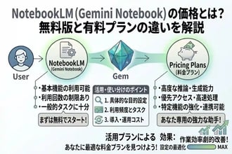 NotebookLM(Gemini Notebook)の価格とは?無料版と有料プランの違いを解説