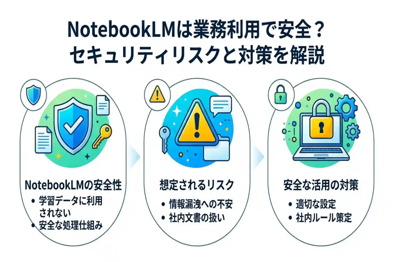 NotebookLMを業務で使う前に!セキュリティ対策と情報漏洩リスクを防ぐ方法