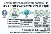 Gemini Notebook(旧NotebookLM)でスライド作成する方法とプロンプト例を解説