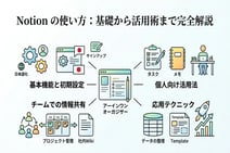 Notionの使い方とは?個人・チームで使える基本機能から裏技まで紹介