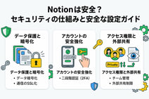 【最新版】Notionのセキュリティ対策まとめ！安全に使うための設定ガイド