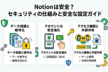 【最新版】Notionのセキュリティ対策まとめ!安全に使うための設定ガイド
