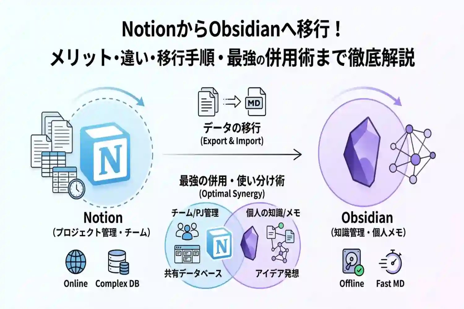 NotionからObsidianに移行してわかった違いと最強の使い分け術