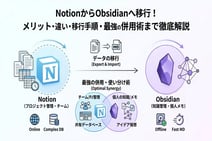 NotionからObsidianに移行してわかった違いと最強の使い分け術