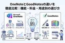 OneNoteとGoodNotesの違いを徹底比較｜機能・料金・用途別の選び方