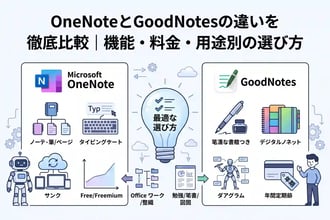 OneNoteとGoodNotesの違いを徹底比較｜機能・料金・用途別の選び方