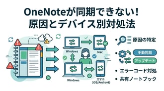 OneNoteが同期できない?原因と解決策をデバイス別に徹底解説