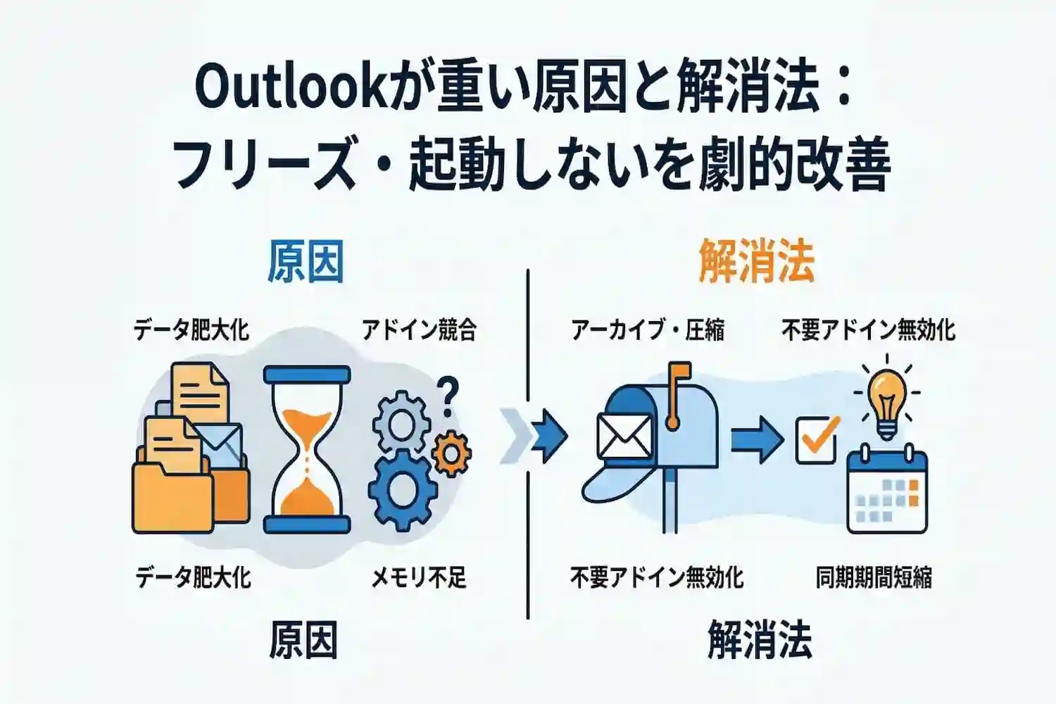 なぜOutlookが重い？起動しない・固まる症状を劇的に軽くする7つのチェックリスト