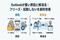 なぜOutlookが重い？起動しない・固まる症状を劇的に軽くする7つのチェックリスト