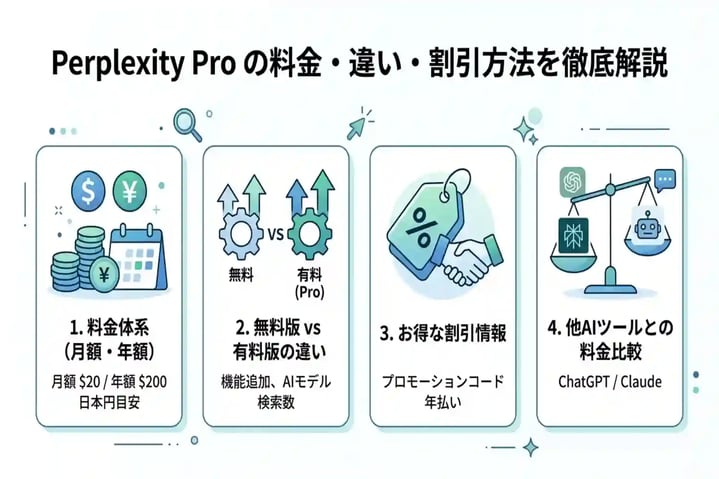 Perplexity Proの料金はいくら？無料版との違いや機能を徹底解説
