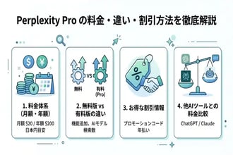 Perplexity Proの料金はいくら？無料版との違いや機能を徹底解説